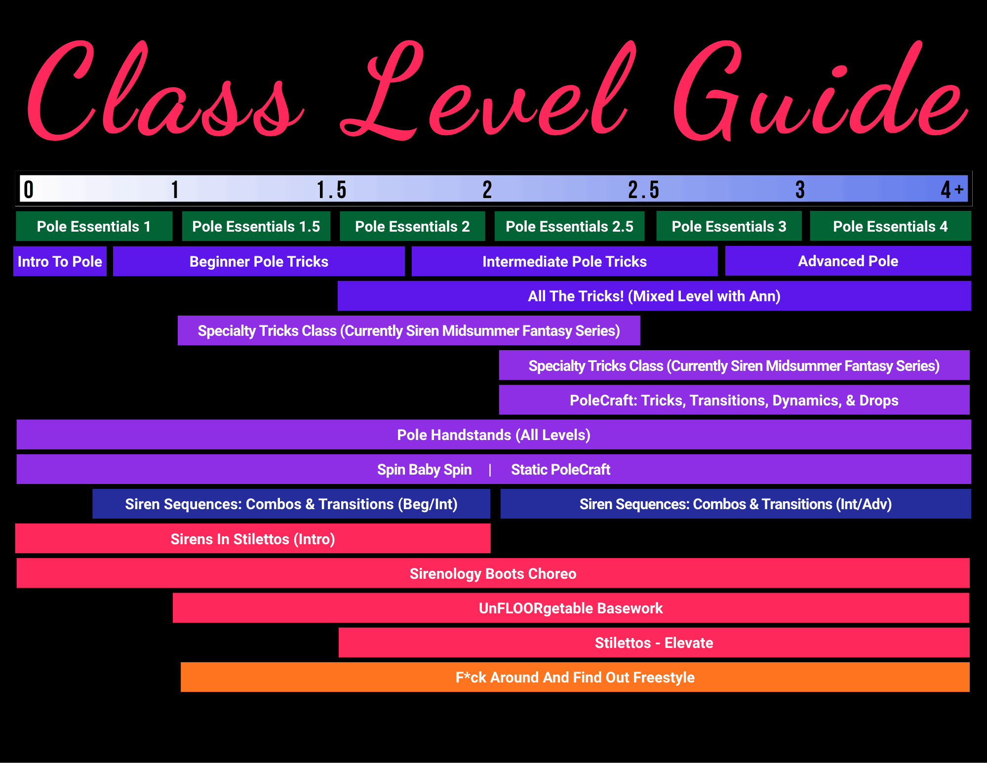 Level Guide