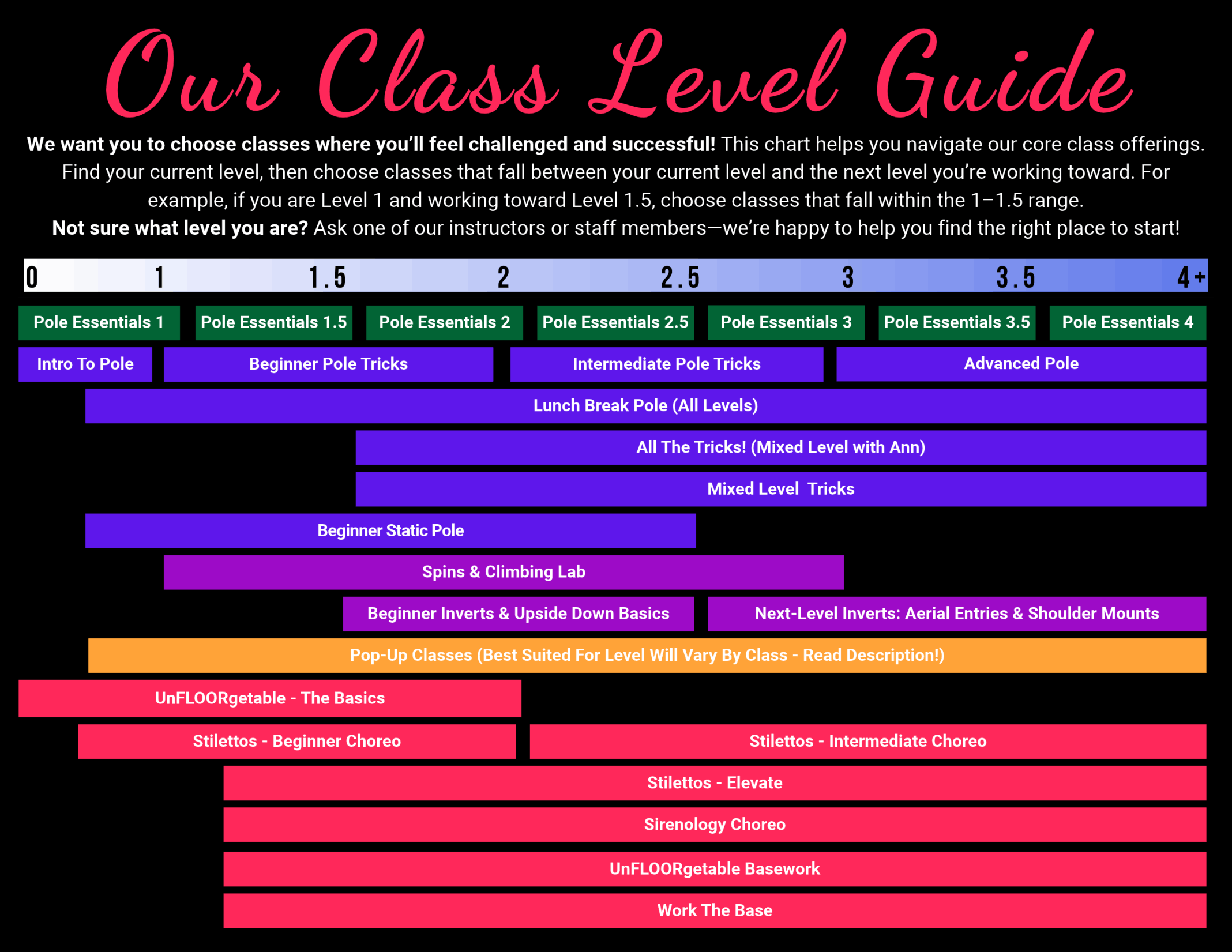 Level Guide
