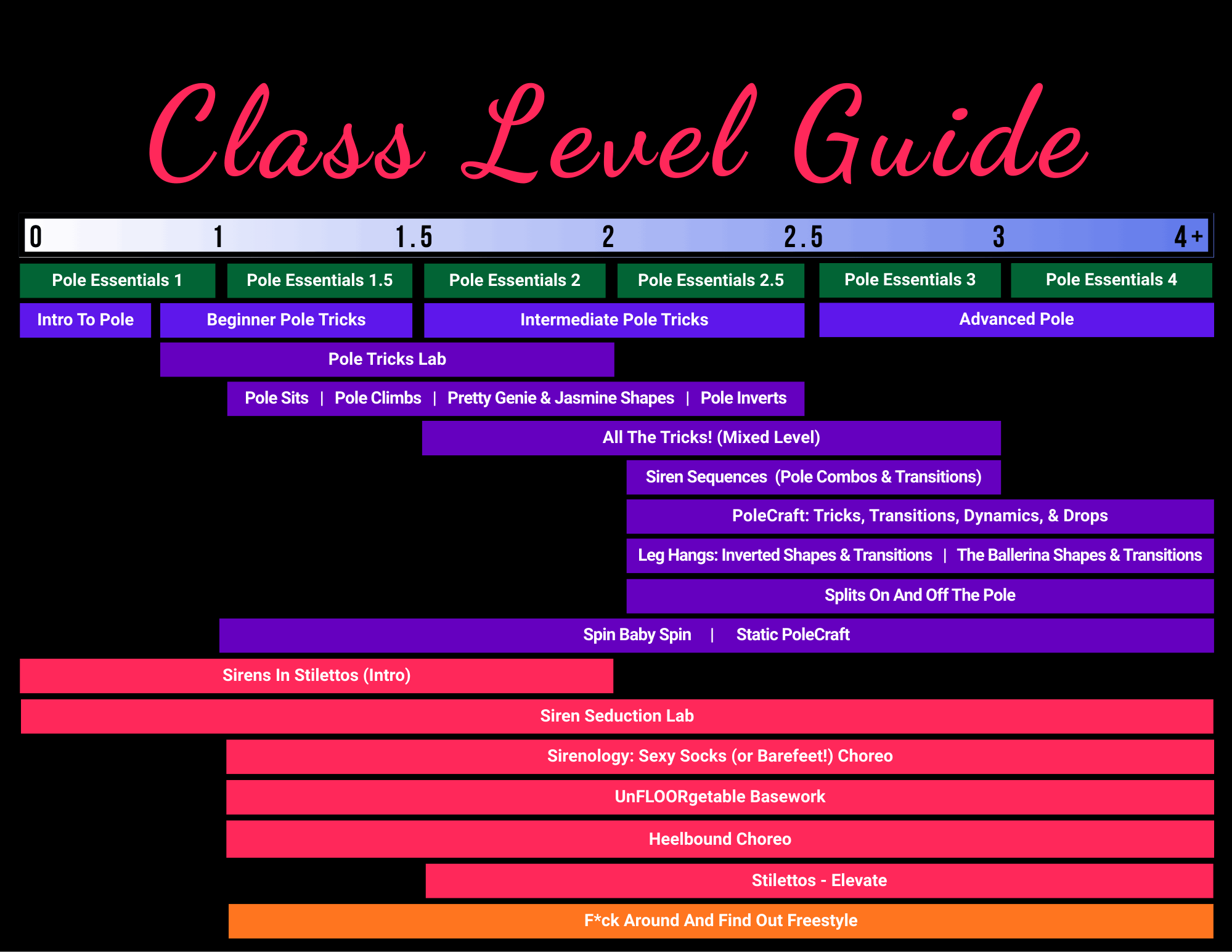 Level Guide
